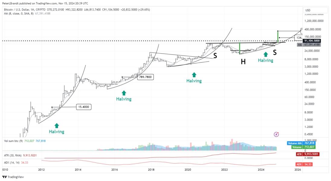 Corporate Bitcoin Adoption Timeline
