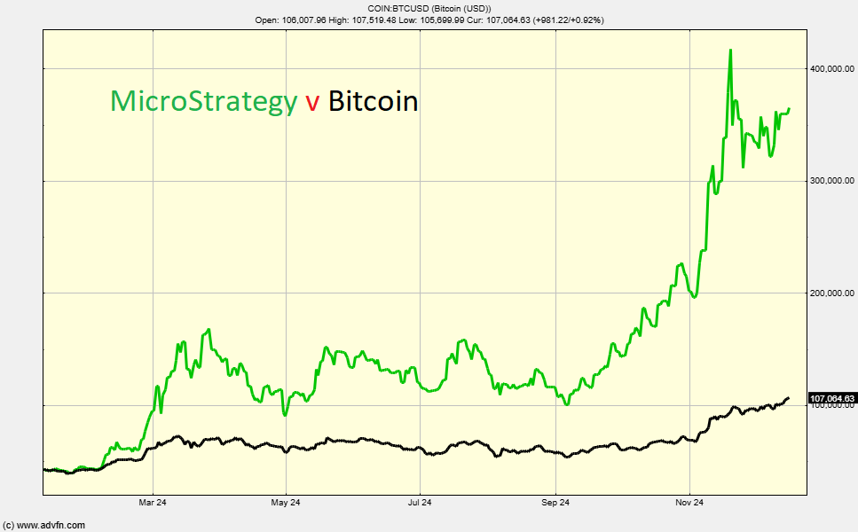 Stock Performance Comparison