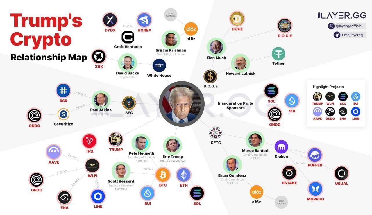 Truth Social Crypto Ecosystem