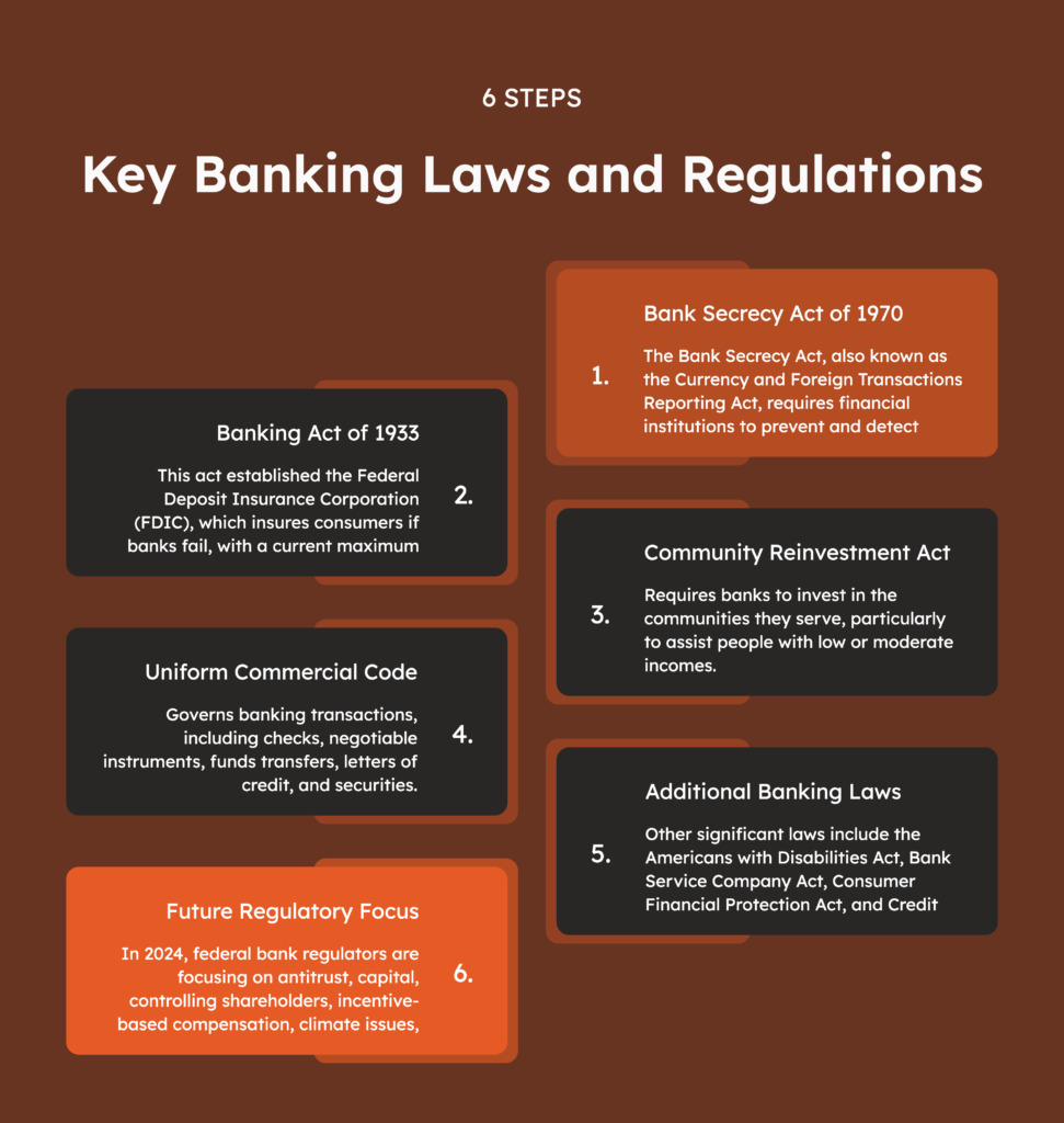 Banking Compliance Enforcement
