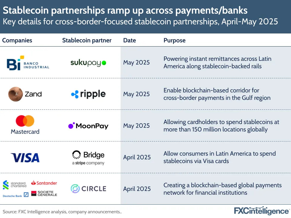 Major Banks Stablecoin Project