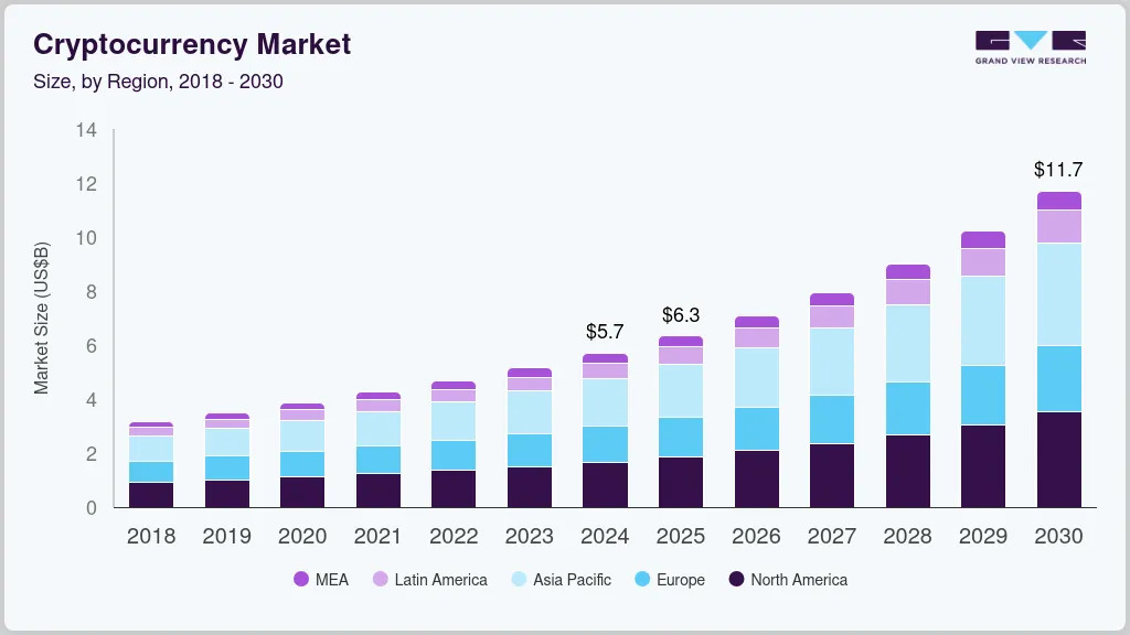 Crypto Market Transformation