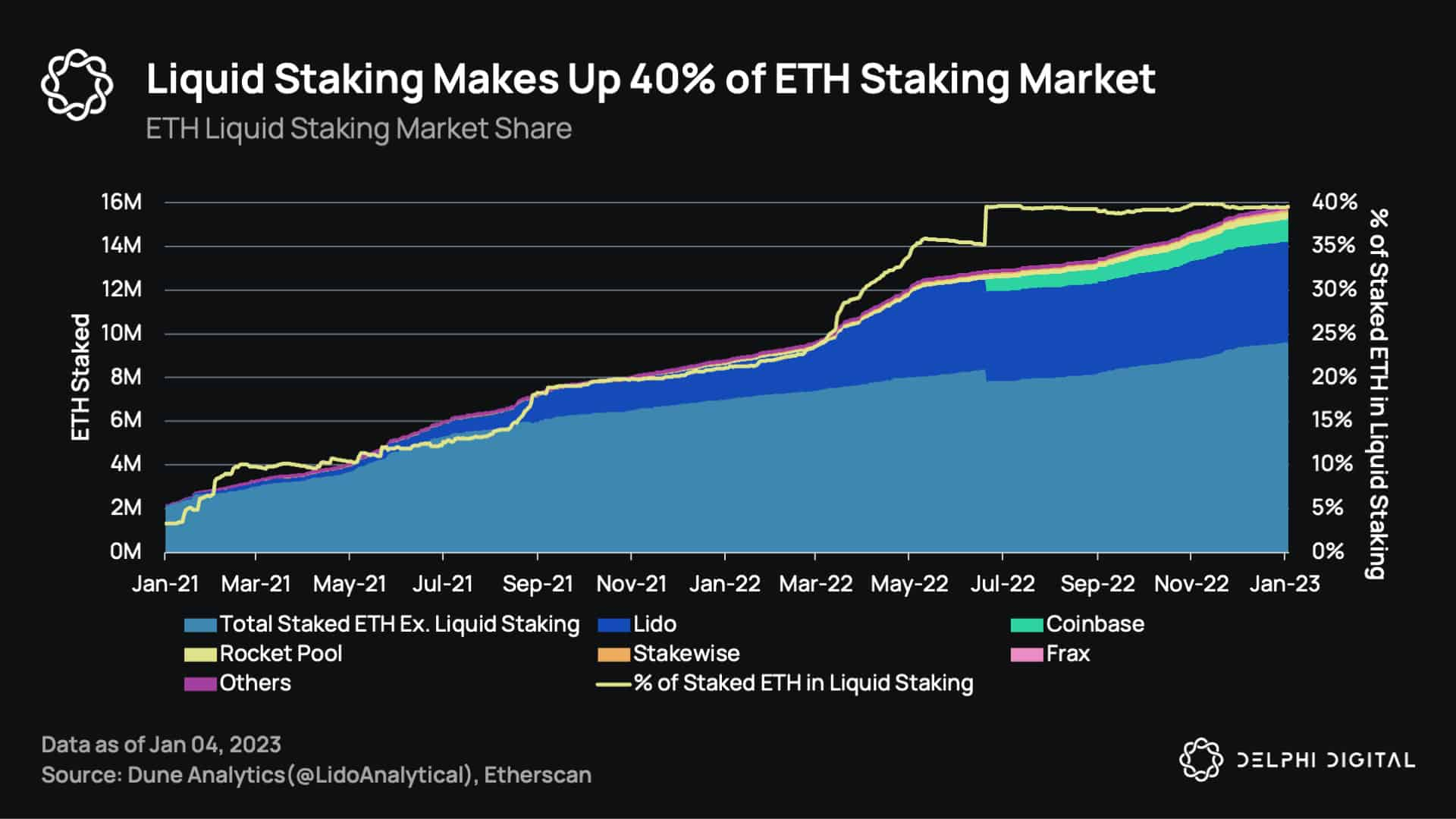 ETF Integration with Liquid Staking