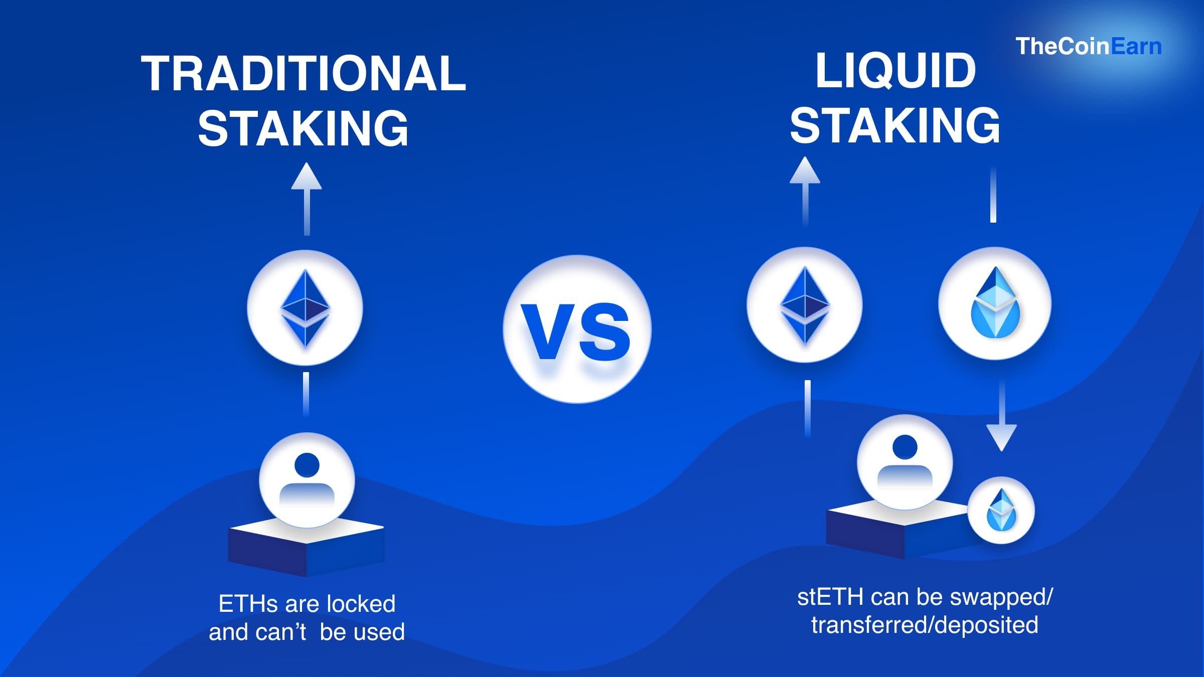 Global Crypto Regulatory Competition